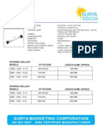 Surya Marketing Corporation