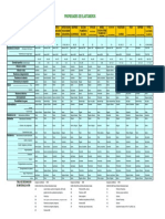 Cuadro de Propiedades Elastomericos.pdf