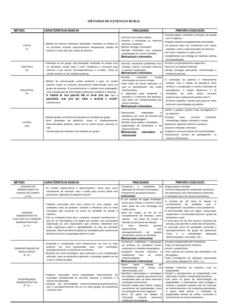 Metodos de Extensao Rural 2014 PDF | PDF | Carreira e Crescimento