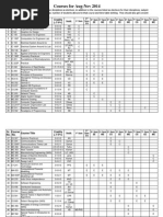 IIT Mandi Course ListAug-Nov 2014