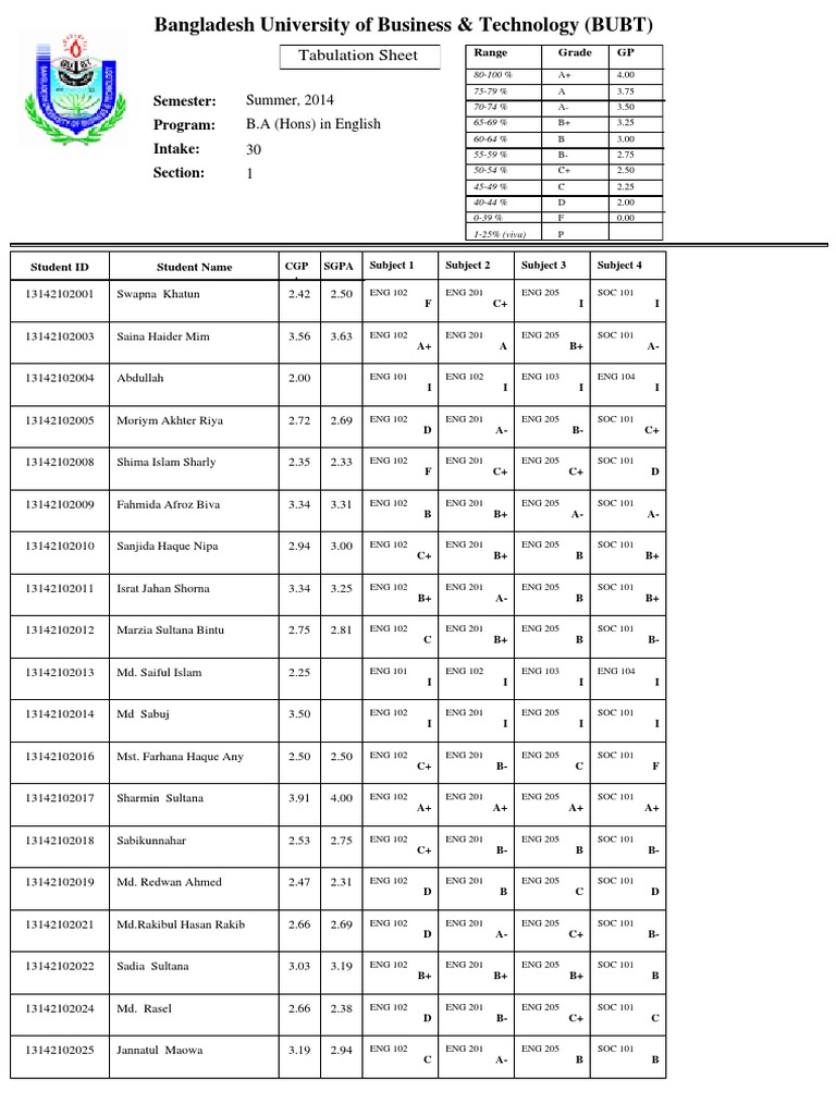 BUBT Semester Tabulation Sheet 2014 | PDF | Career & Growth ...