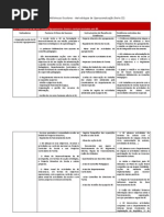 Tarefa 5 - Tabela D.1