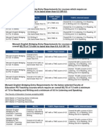 MEB - Approved Entry Requirements May 2013-2.pdf