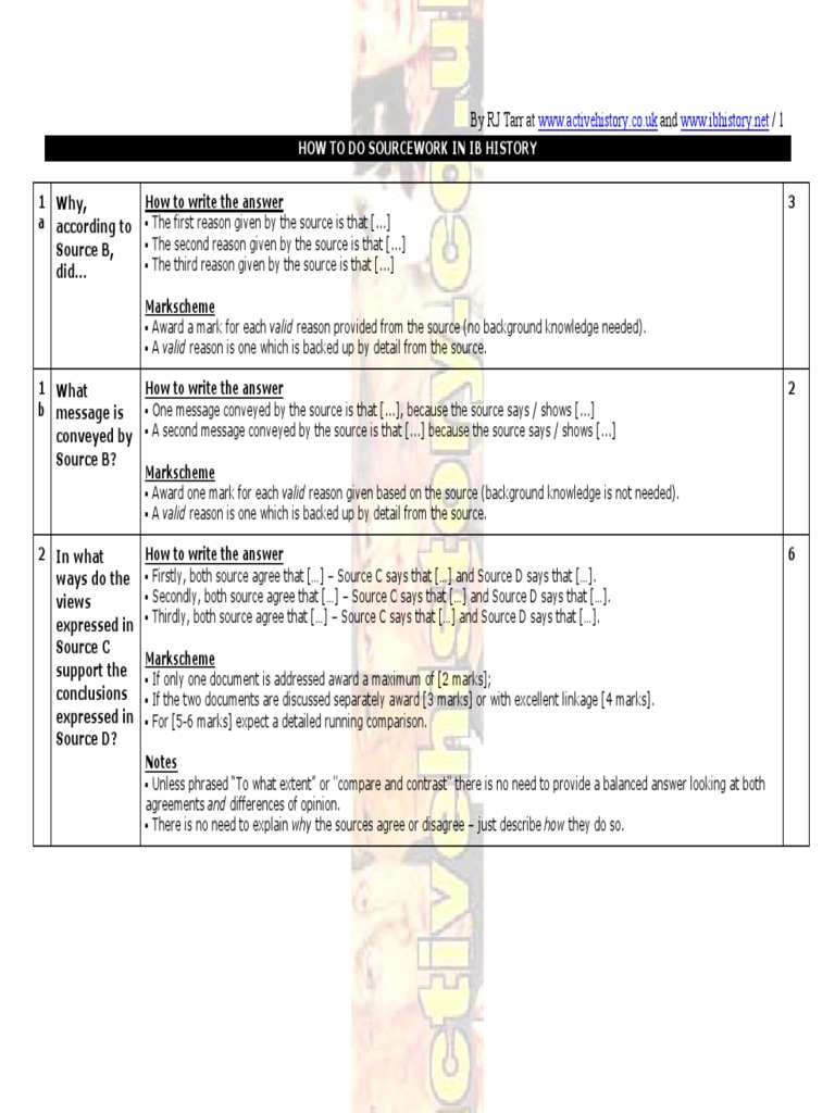 Ib History Paper 15 Tips  Bias  Primary Sources