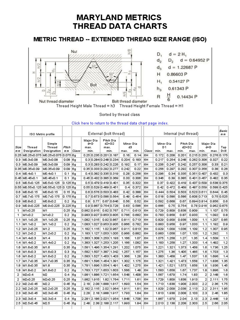 metric-thread-extended-thread-size-range-pdf-tools-crafts