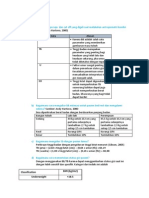 Learning Objective (Fiba)