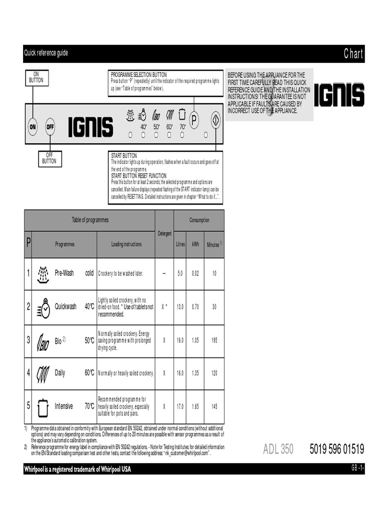 Ignis Adl 350 PDF PDF Dishwasher Waste
