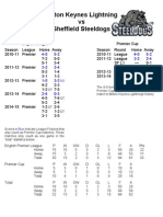 MK Lightning Versus Sheffield Steeldogs