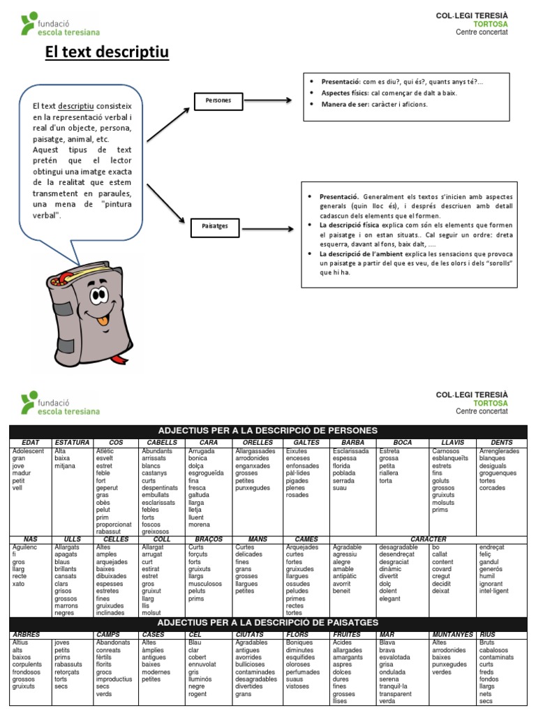 Esquema Text Descriptiu PDF | PDF