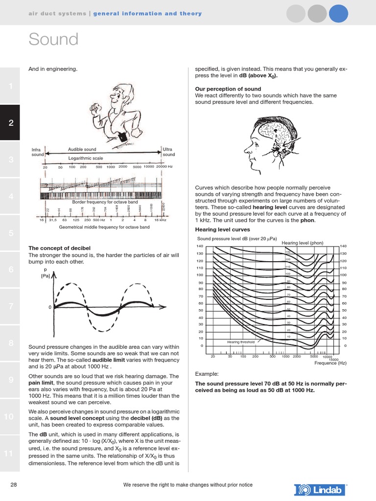An Introduction to Sound Measurement and Noise Control in HVAC Duct ...