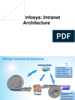 Infosys Intranet - Knowledge Management