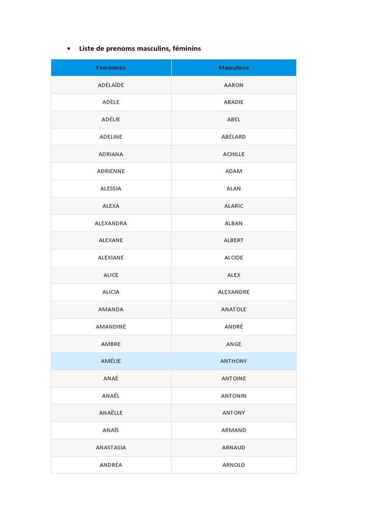Liste de Prenoms Masculins  PDF  France  Média artistique