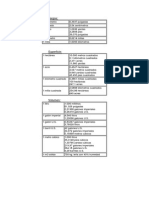 Tablas de Conversiones/ petroleo 