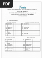 VERBOS PRONOMINAIS REFLEXOS E RECÍPROCOS
