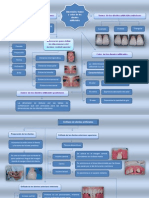 Mapa Conceptual de La Tercera Unidad PDF