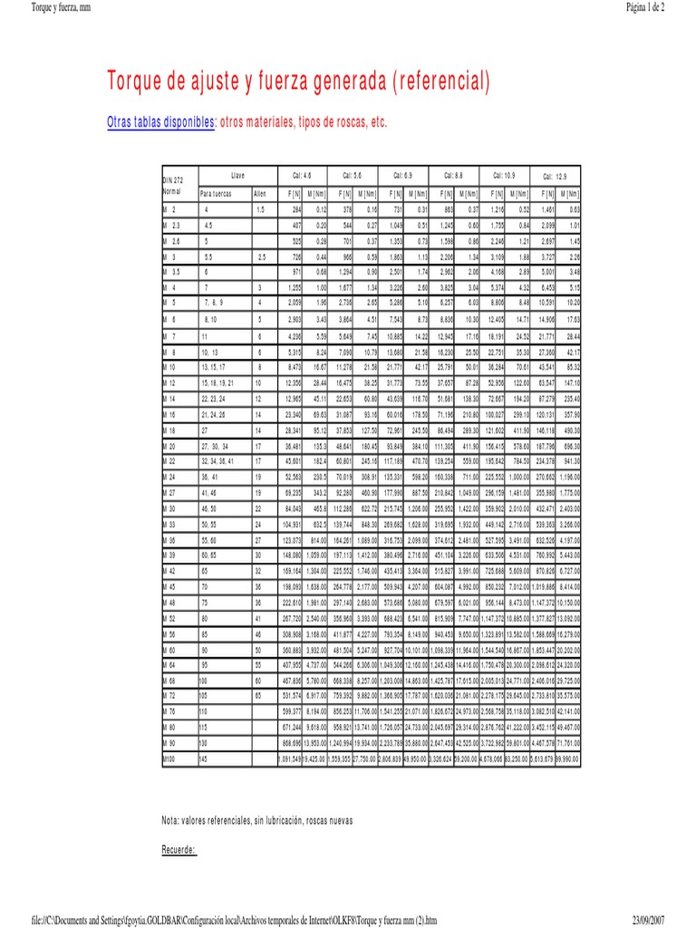 tabla de torque.pdf