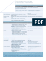 Documentacion Obligatoria FRB PDF