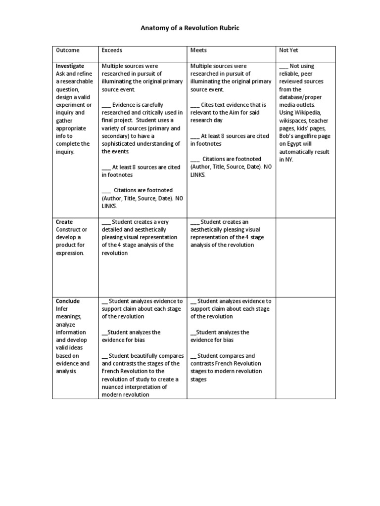 Anatomy of A Revolution Rubric PDF Citation Communication