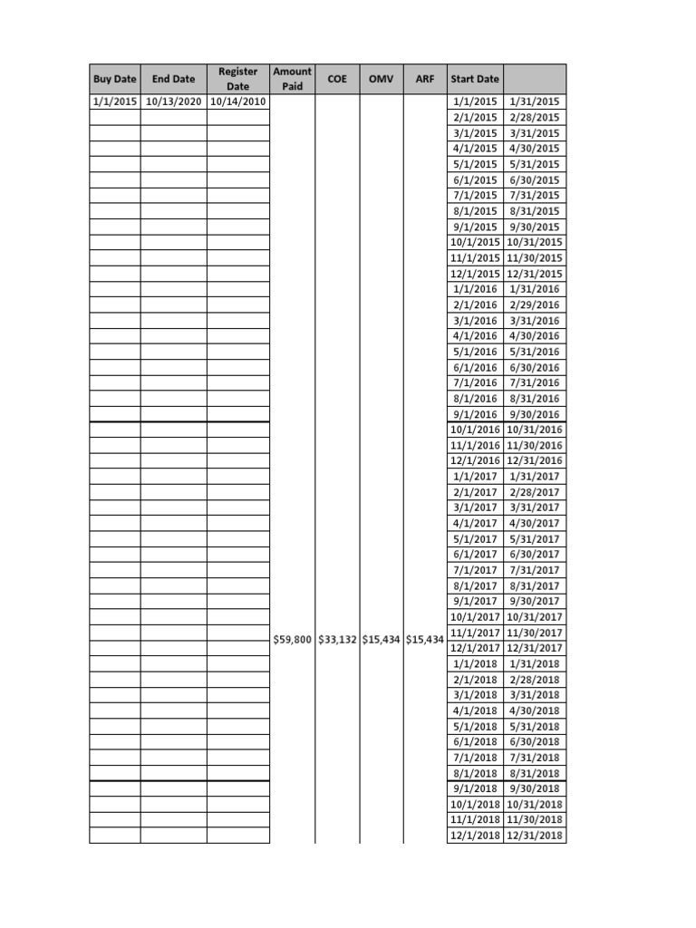 Buy date end date register date amount paid coe omv arf start date
