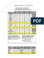 Discipline Data Comparison Report