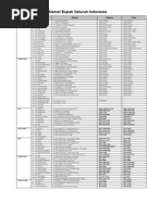 Download Data Bupati 2009 by pakdanan SN24361493 doc pdf