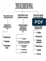 mapa_conceptual_acerca_los_principios_del_derecho_penal.doc