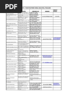 Chapter 61 Articles of Apparel and Clothing Accessories | PDF ...