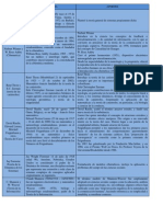 Cuadro Comparativo PDF