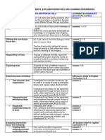 Unit Overview Table2fin