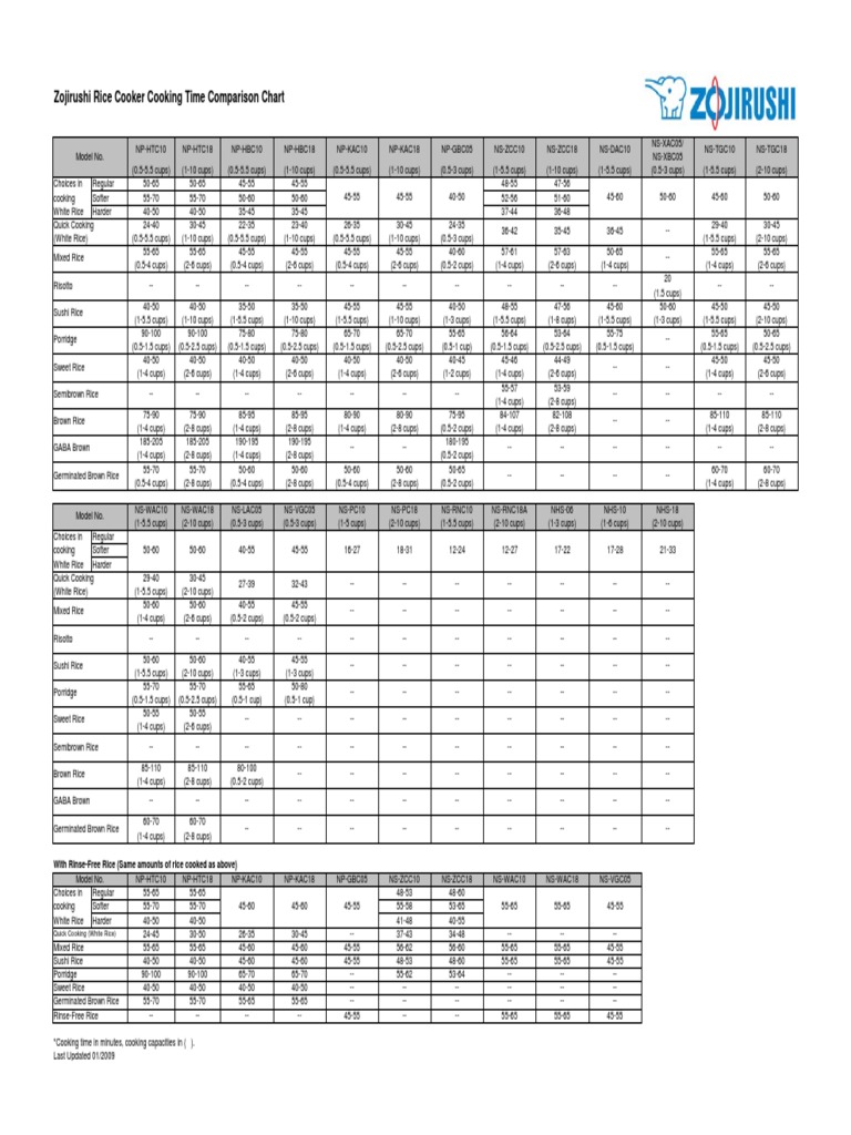 Zojirushi Rice Cooker Cooking Time Comparison Chart With RinseFree