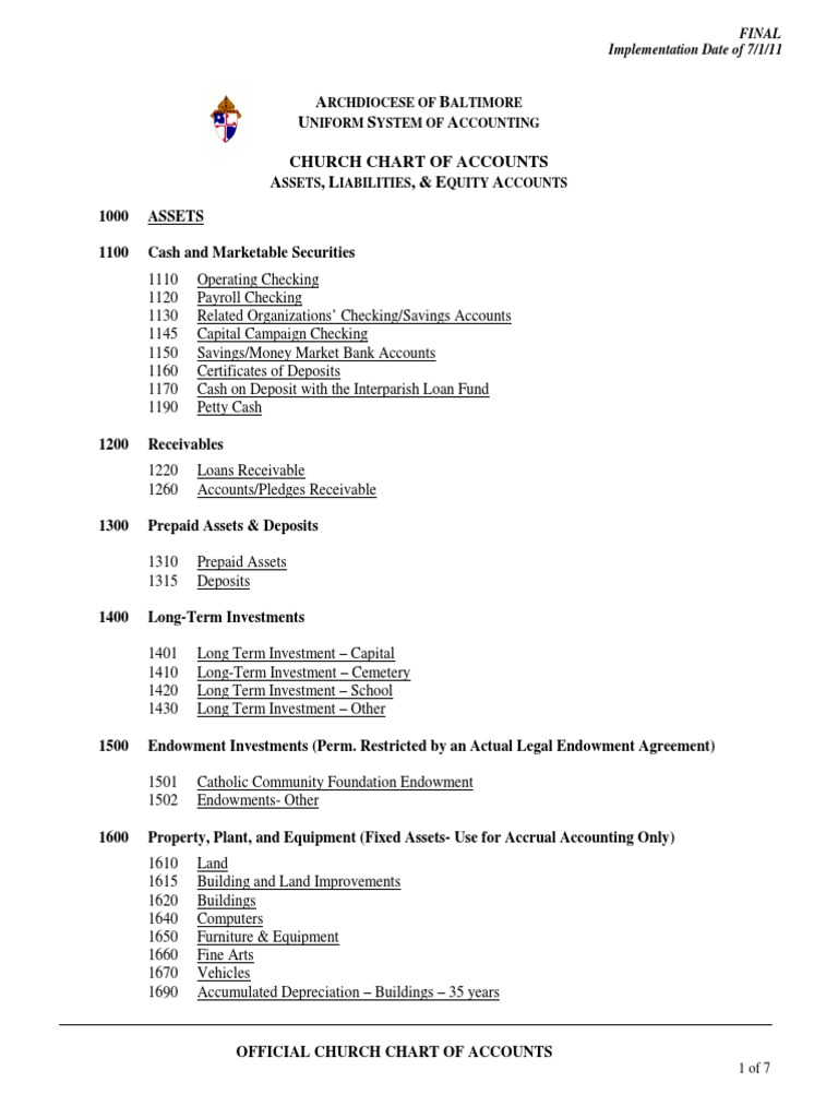 Example Chart of Accounts | PDF