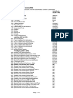 Finance Account Chartofaccounts