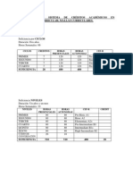 Mallas Del CCI PDF