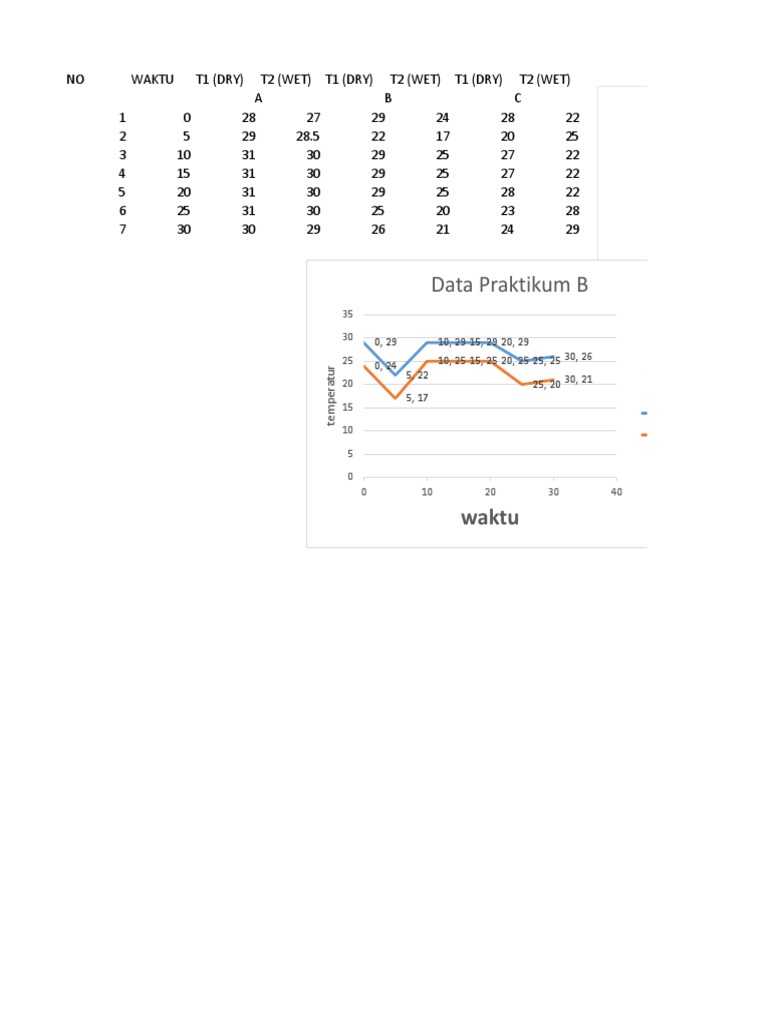 Weather Data Analysis | PDF