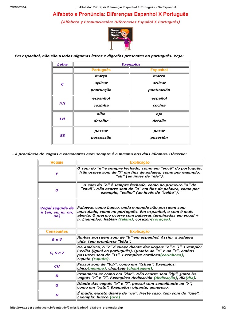 Alfabeto - Principais Diferenças Espanhol X Português - Só Espanhol ...