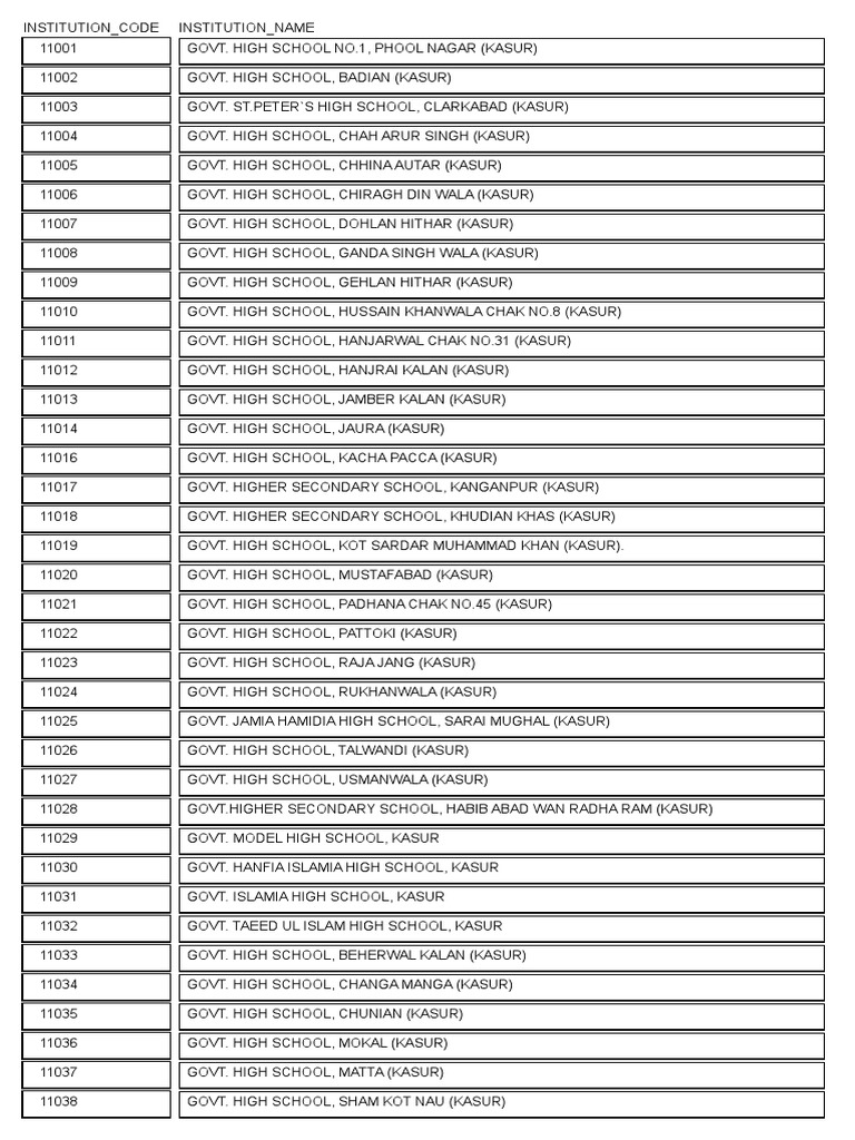 School Code List 2 | PDF | Lahore | Schools