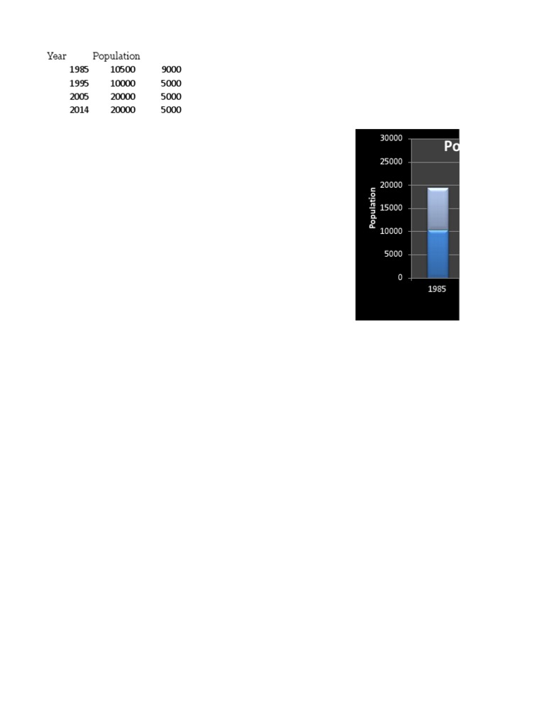 Population Graph | PDF
