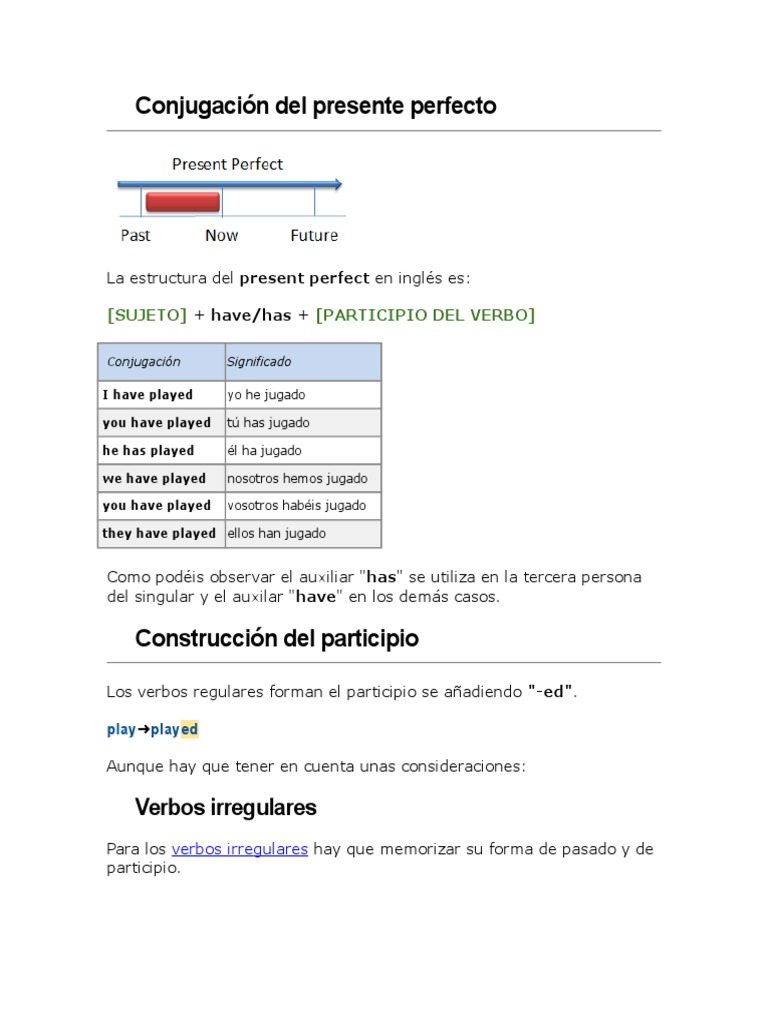 Conjugación y uso del presente perfecto | PDF | Gramática | Estilo ...