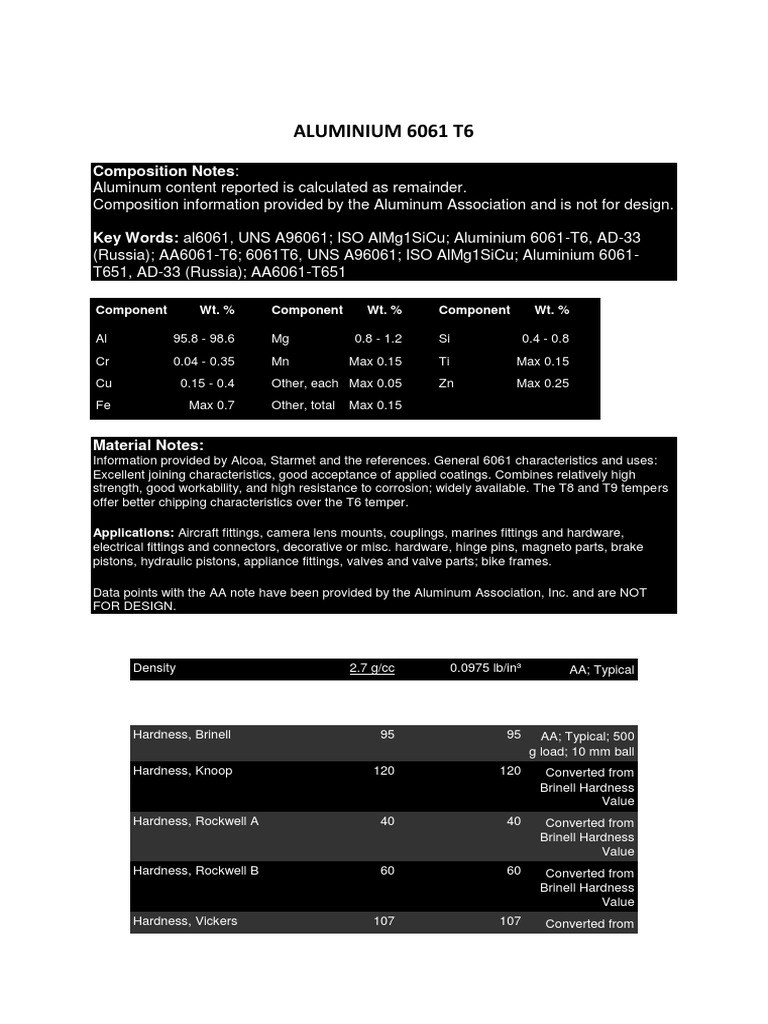 6061 vs 6063 Ultimate Tensile Strength Strength Of Materials