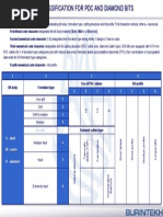 IADC Bit Classification