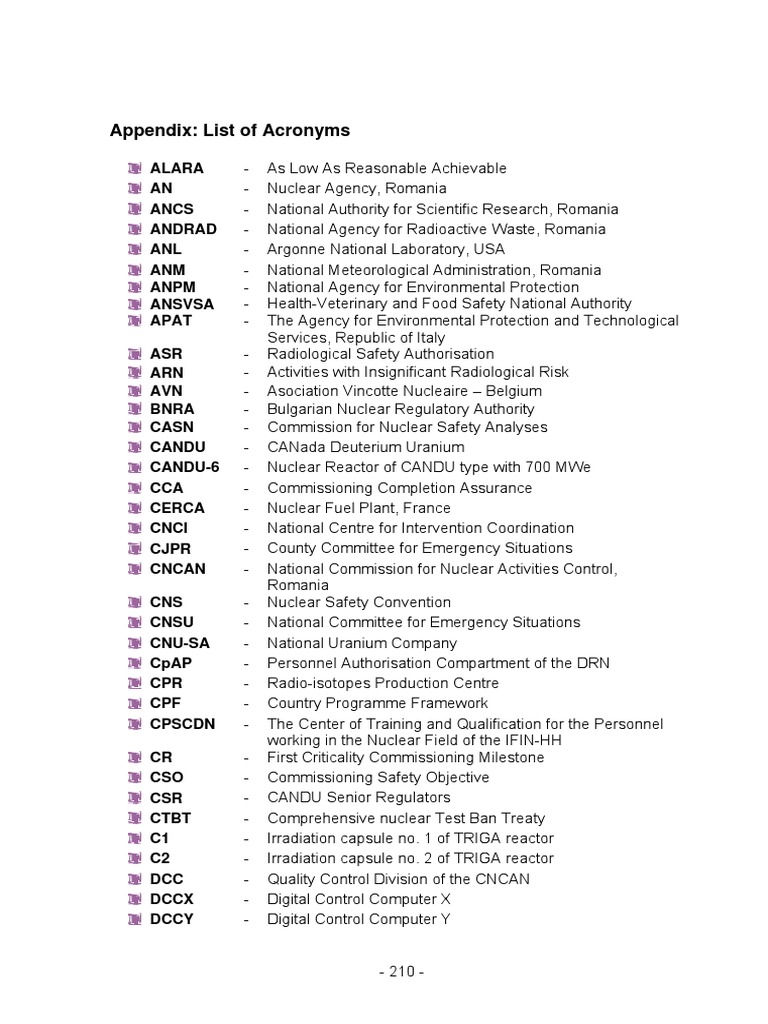 Academic acronyms image