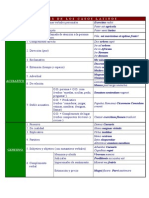 Valores de Los Casos Latinos