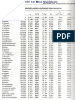 1-2-_propiedades_criticas.pdf