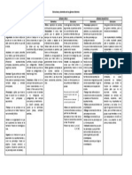 Estructuras y Elementos de Los Géneros Literarios