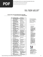 Download Annas Life  Chemical Engg_ Daftar Judul Tugas Akhir Mahasiswa Teknik Kimia by Rega Linza SN243723861 doc pdf