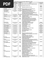 Download OBAT-IKAN by thetangga SN243730568 doc pdf
