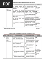 Contoh Soalan Akaun Kelab Dan Persatuan - Persoalan q