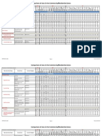 Comparison of Uses in The Commercial/Residential Zones: New Use/ Use Group Current Category Current Use