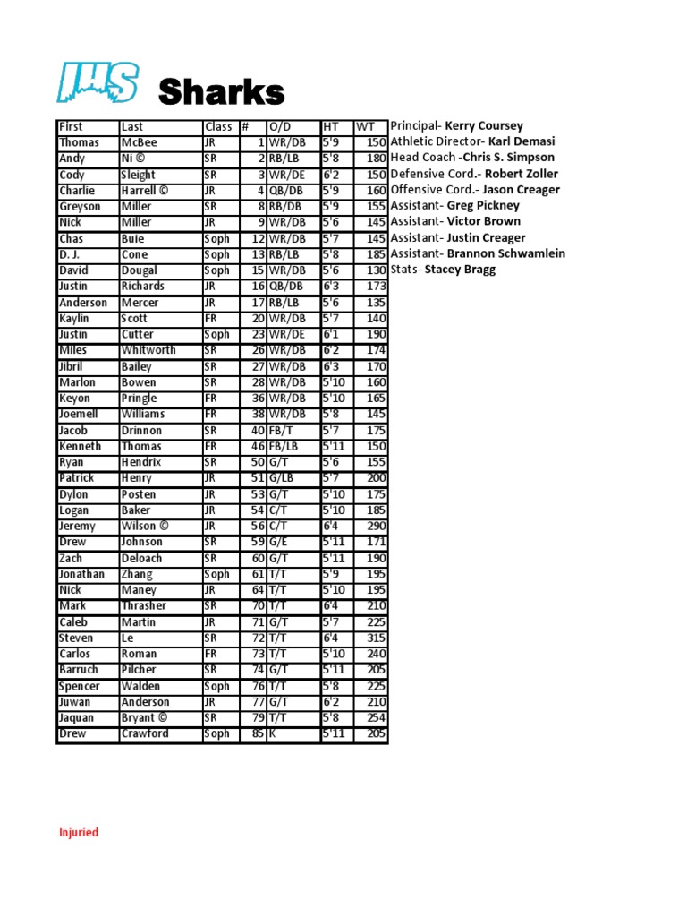 Printableroster 4 | PDF | National Football League Teams Seasons ...