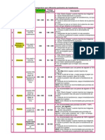 Cuadro Referencial Temperaturas y Tiempos v2 Fahrenheit PDF